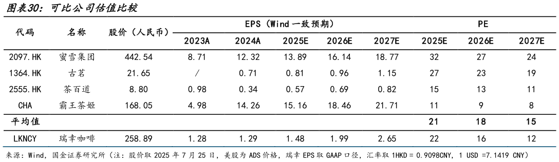 你知道可比公司估值比较