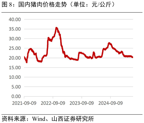 各位网友请教一下国内猪肉价格走势（单位：元公斤）?