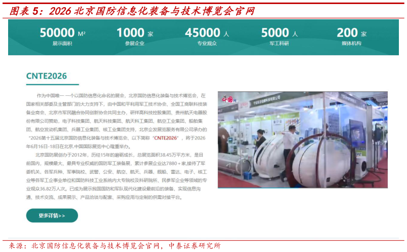 我想了解一下2026北京国防信息化装备与技术博览会官网