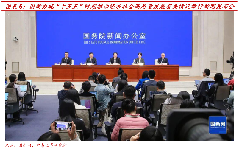 想关注一下国新办就“十五五”时期推动经济社会高质量发展有关情况举行新闻发布会