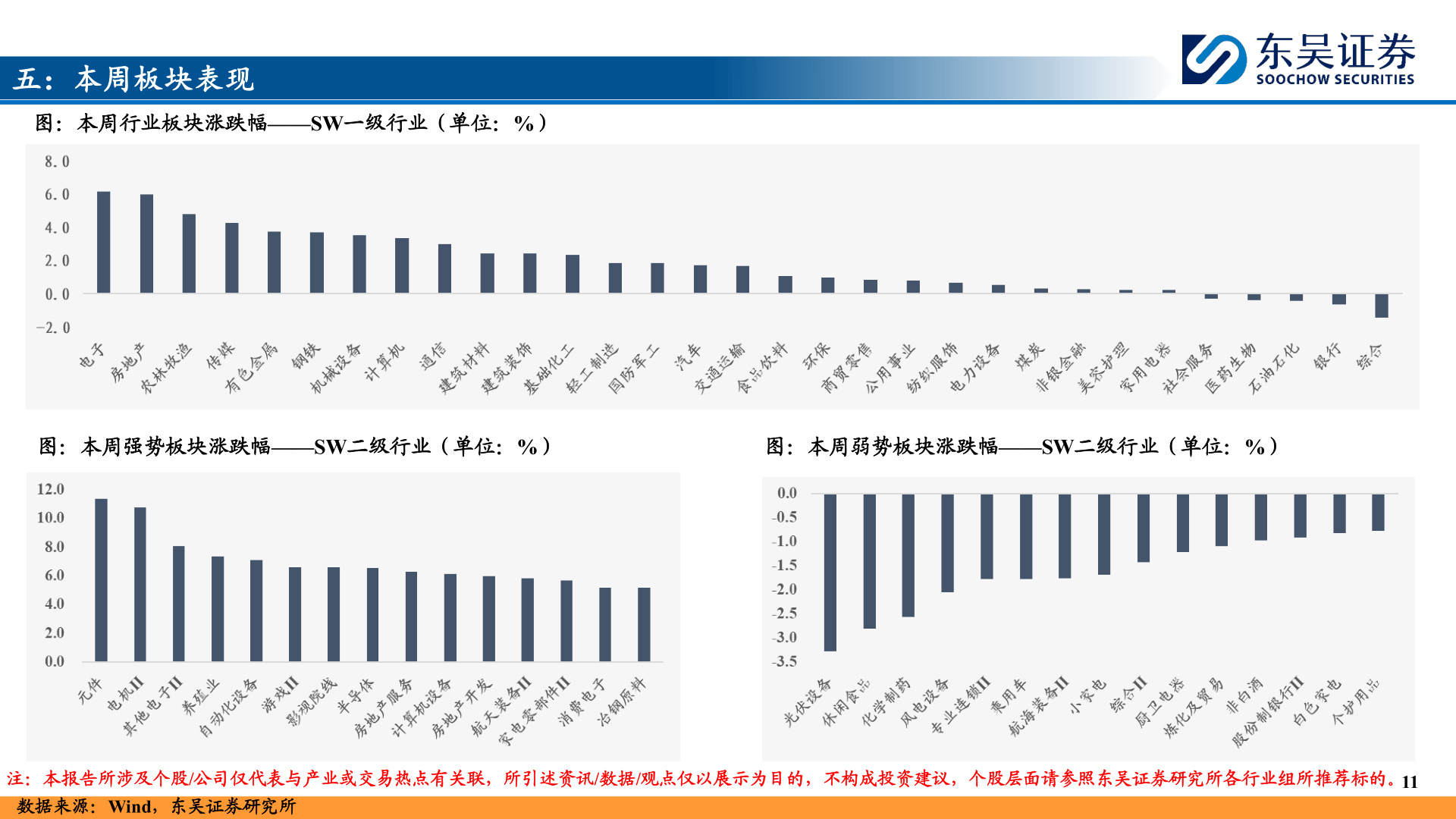 如何了解五：本周板块表现