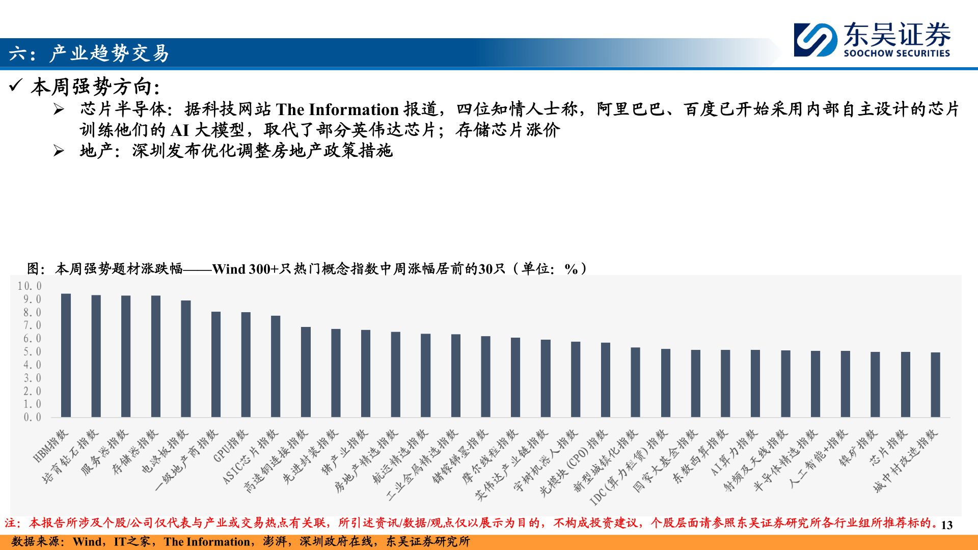 怎样理解六：产业趋势交易
