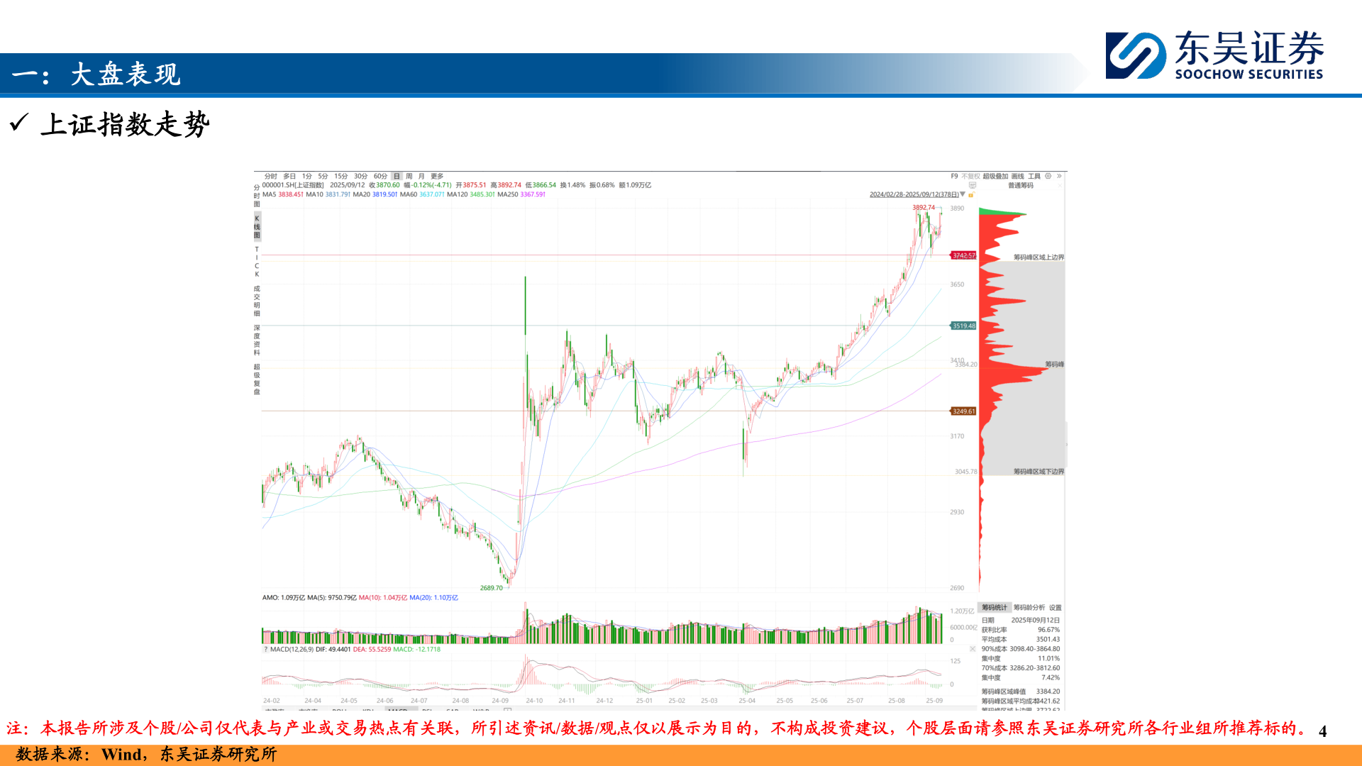 我想了解一下一：大盘表现