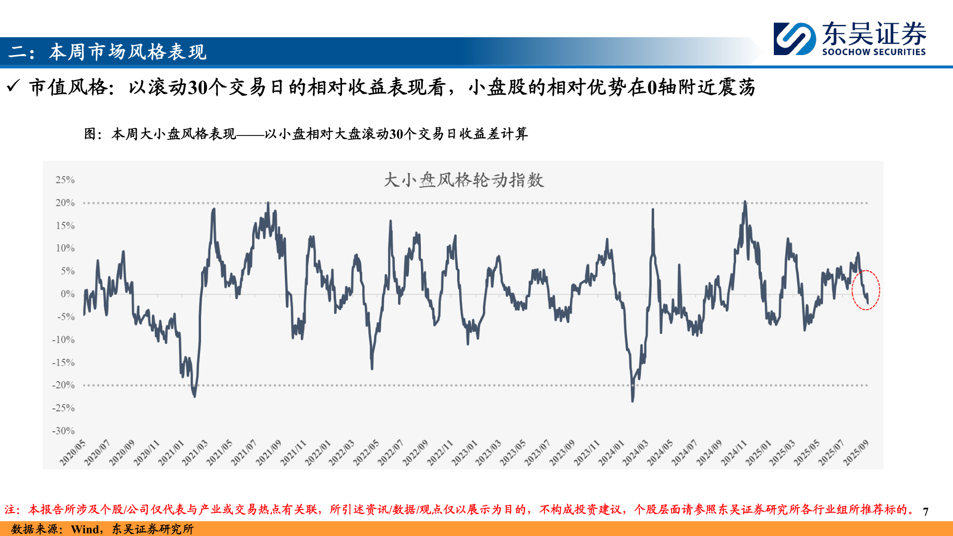 请问一下二：本周市场风格表现