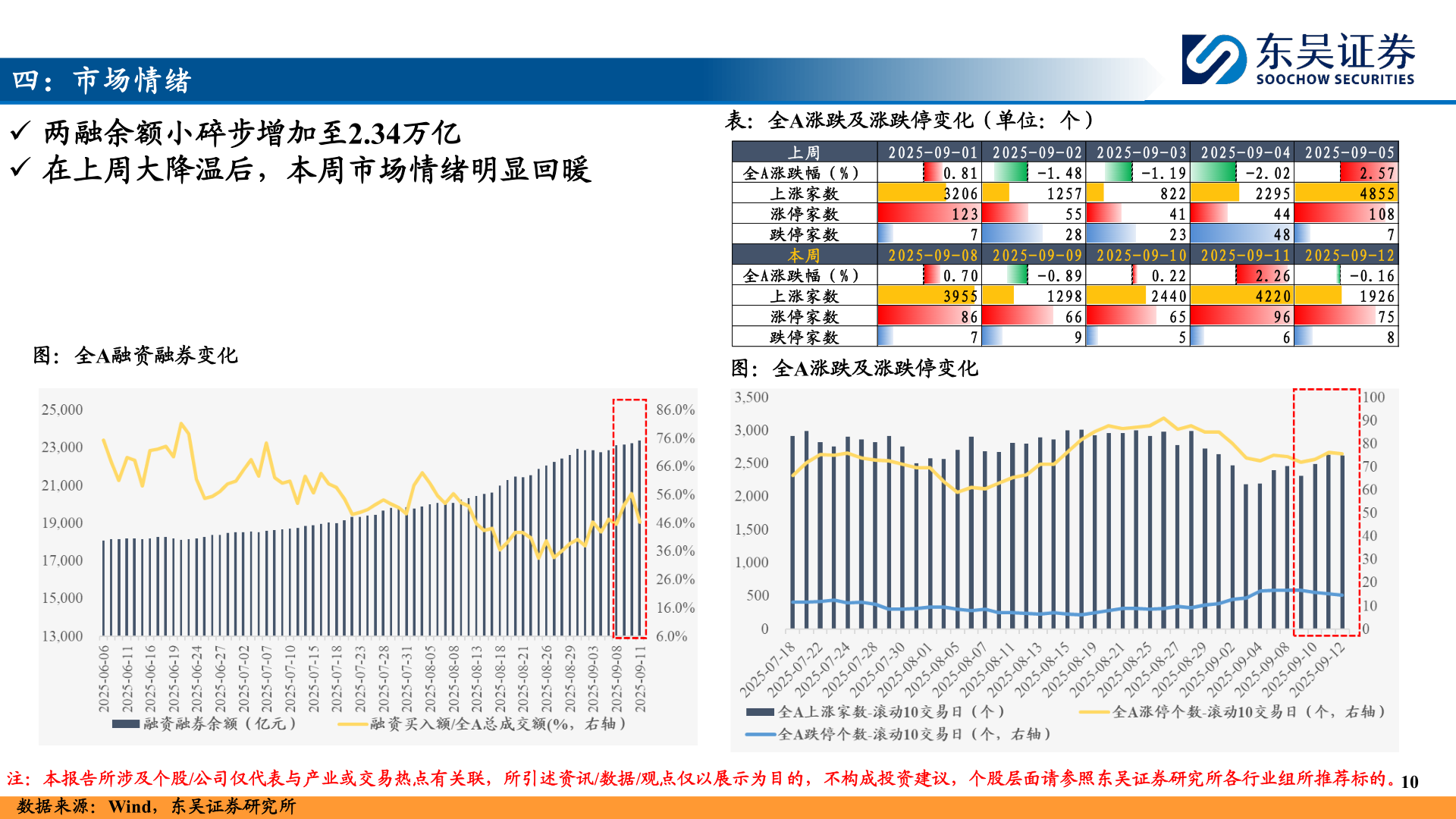 如何了解四：市场情绪