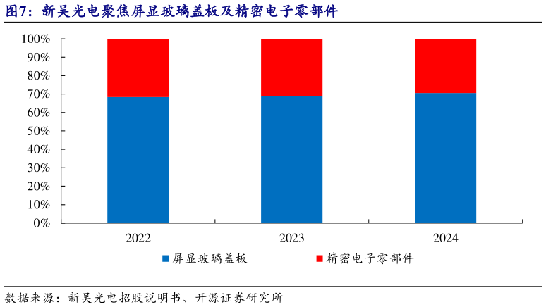 如何了解新吴光电聚焦屏显玻璃盖板及精密电子零部件
