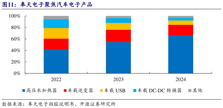 谁知道奉天电子聚焦汽车电子产品