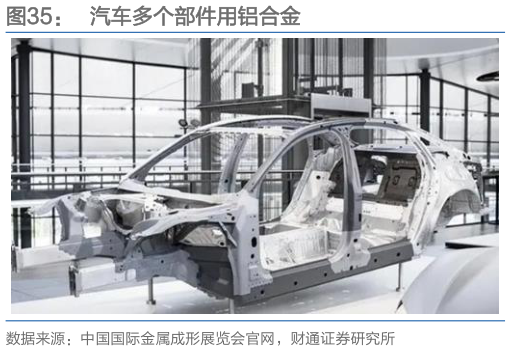如何了解汽车多个部件用铝合金
