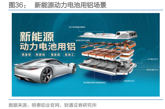 想关注一下新能源动力电池用铝场景