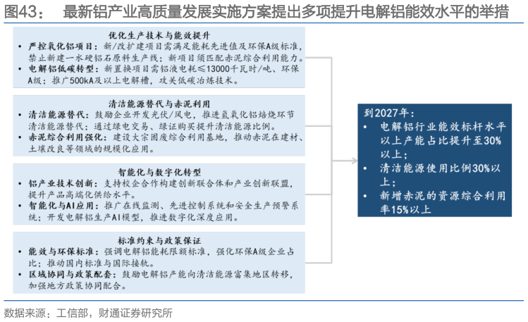 怎样理解最新铝产业高质量发展实施方案提出多项提升电解铝能效水平的举措