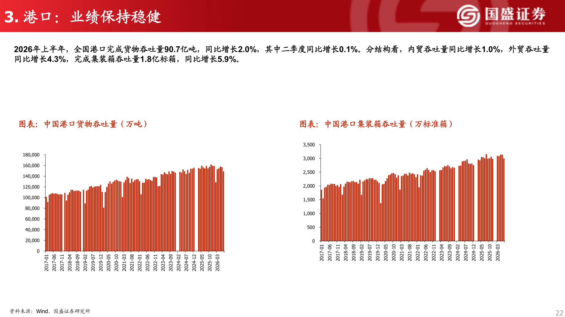 请问一下3. 港口：业绩保持稳健