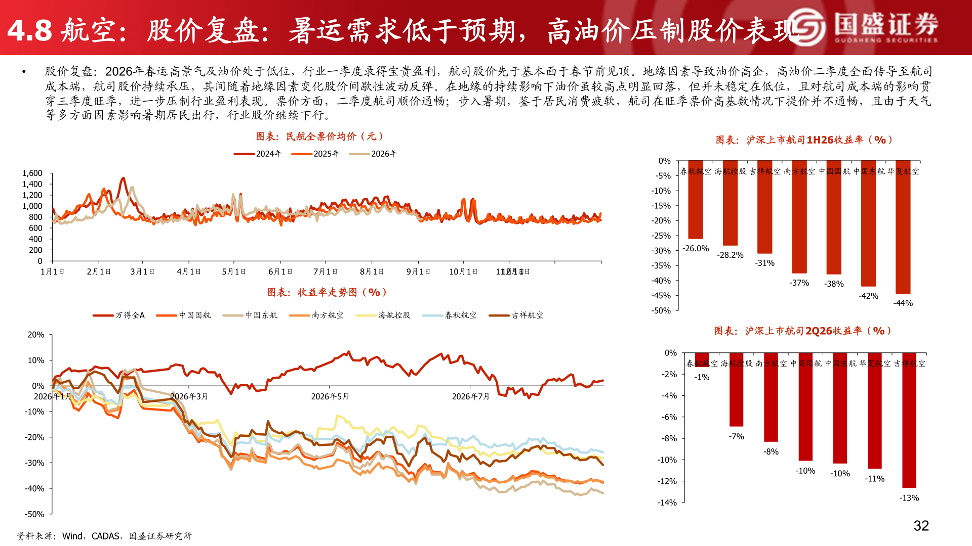 如何才能4.8 航空：股价复盘：暑运需求低于预期，高油价压制股价表现