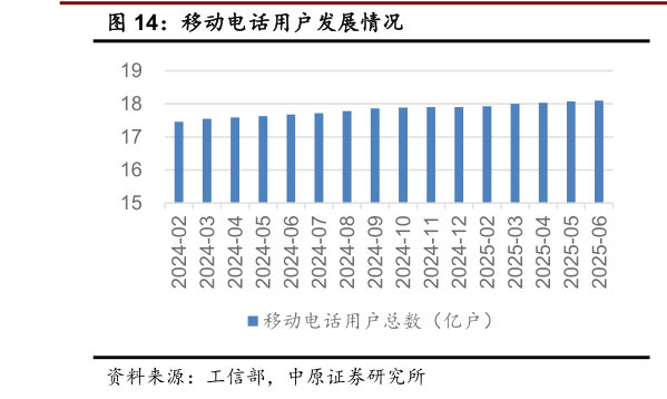 咨询大家移动电话用户发展情况