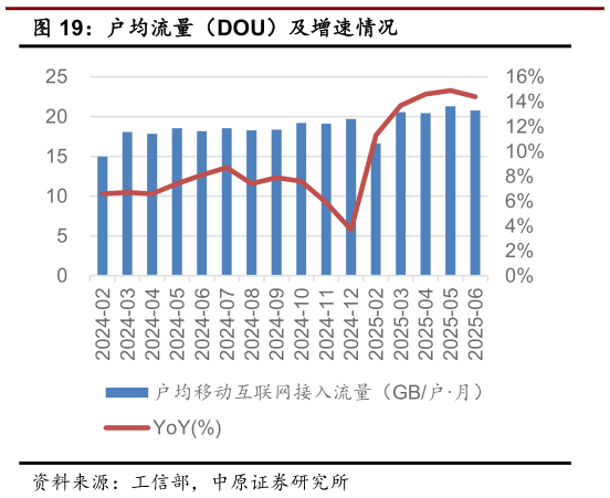 如何了解户均流量（DOU）及增速情况