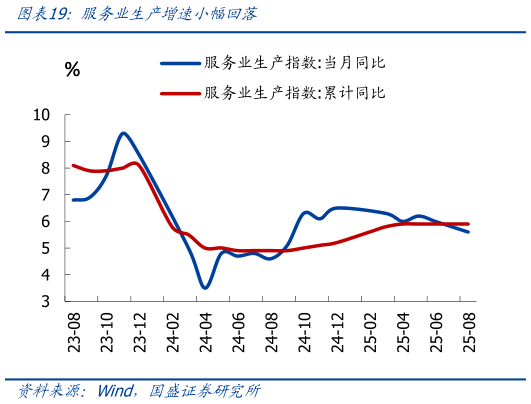 我想了解一下服务业生产增速小幅回落