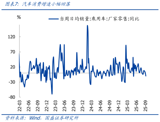 一起讨论下汽车消费增速小幅回落