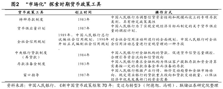 我想了解一下“市场化”探索时期货币政策工具