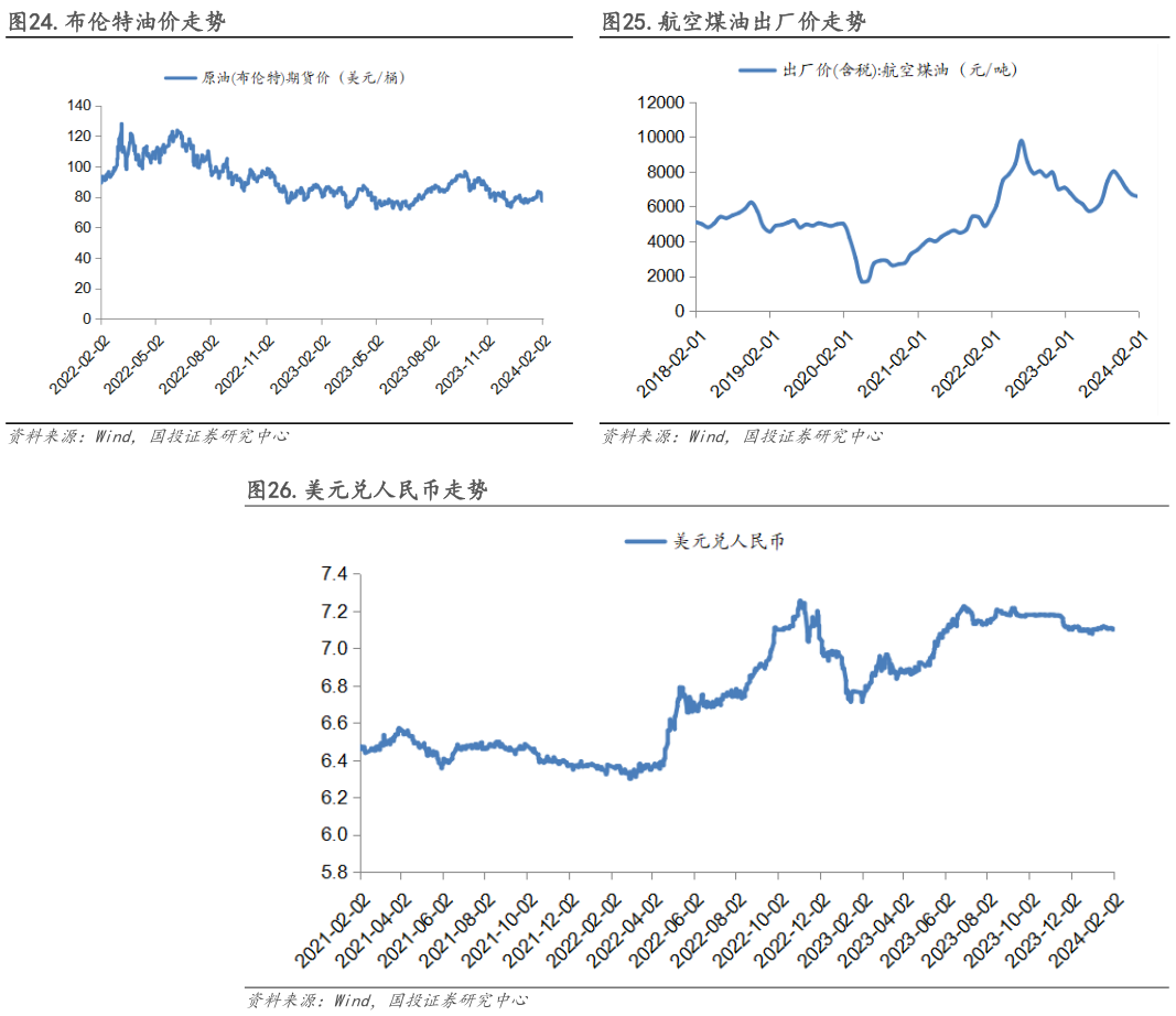 咨询下各位.布伦特油价走势.航空煤油出厂价走势?