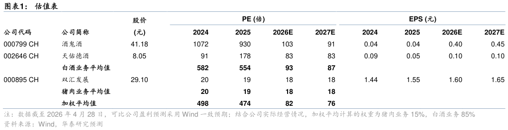 如何了解估值表