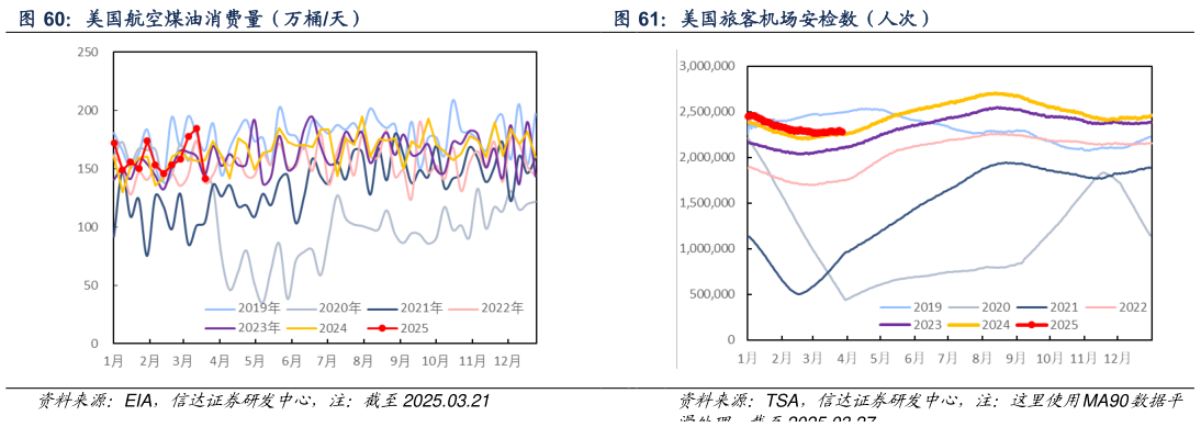 如何才能美国旅客机场安检数（人次）