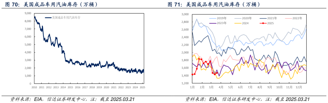 各位网友请教一下美国成品车用汽油库存（万桶） 美国成品车用汽油库存（万桶）