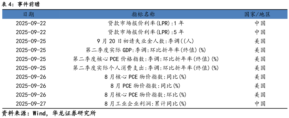如何了解事件前瞻