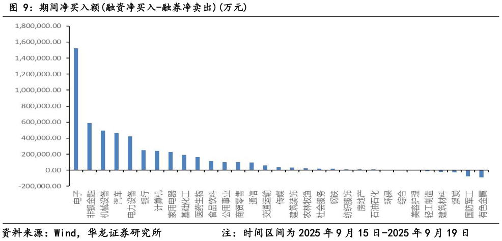 想关注一下期间净买入额融资净买入-融券净卖出万元
