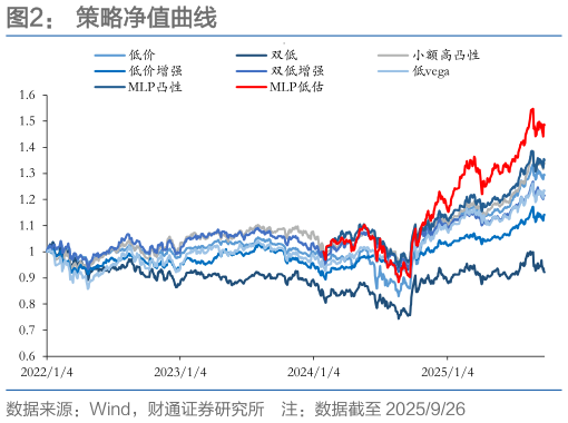 我想了解一下策略净值曲线