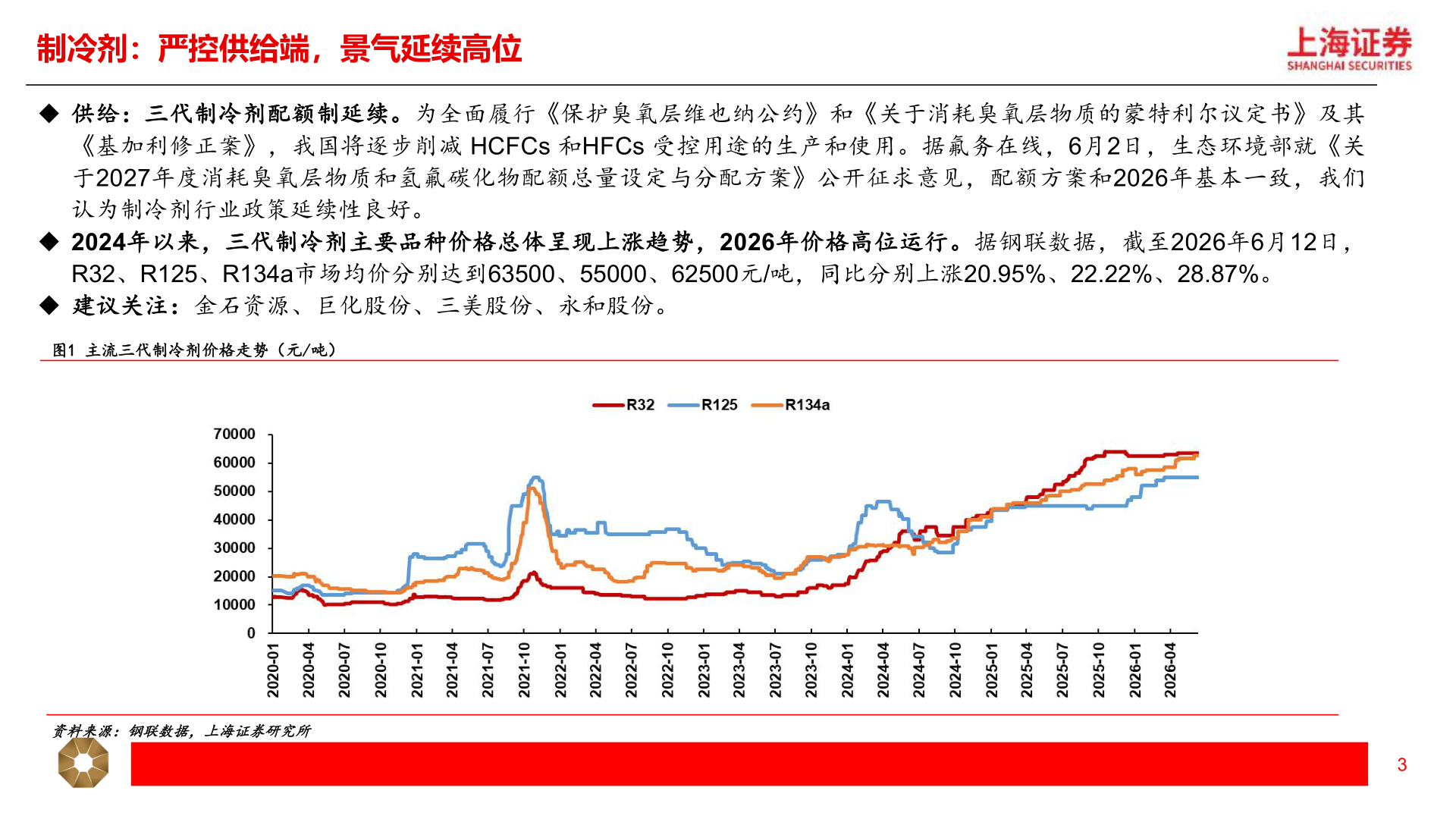 想关注一下制冷剂：严控供给端，景气延续高位