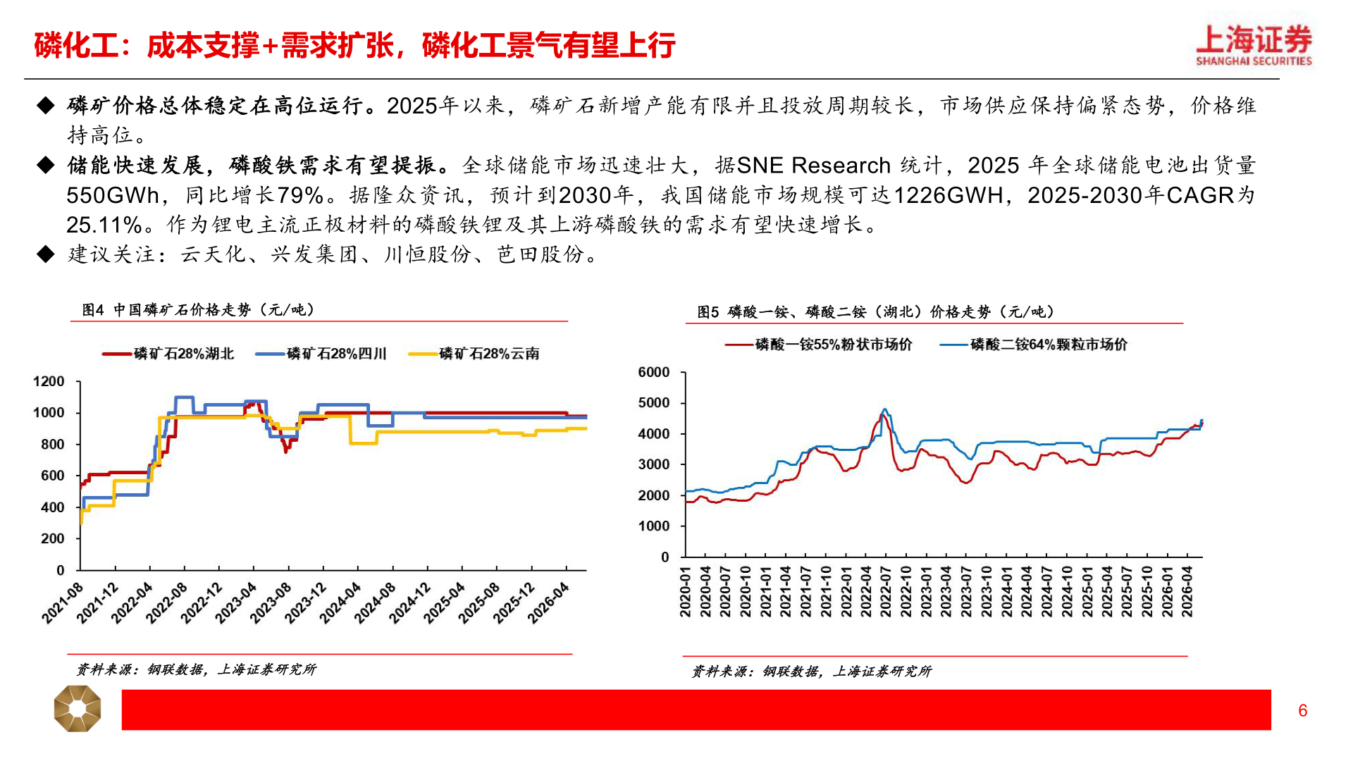 我想了解一下磷化工：成本支撑+需求扩张，磷化工景气有望上行