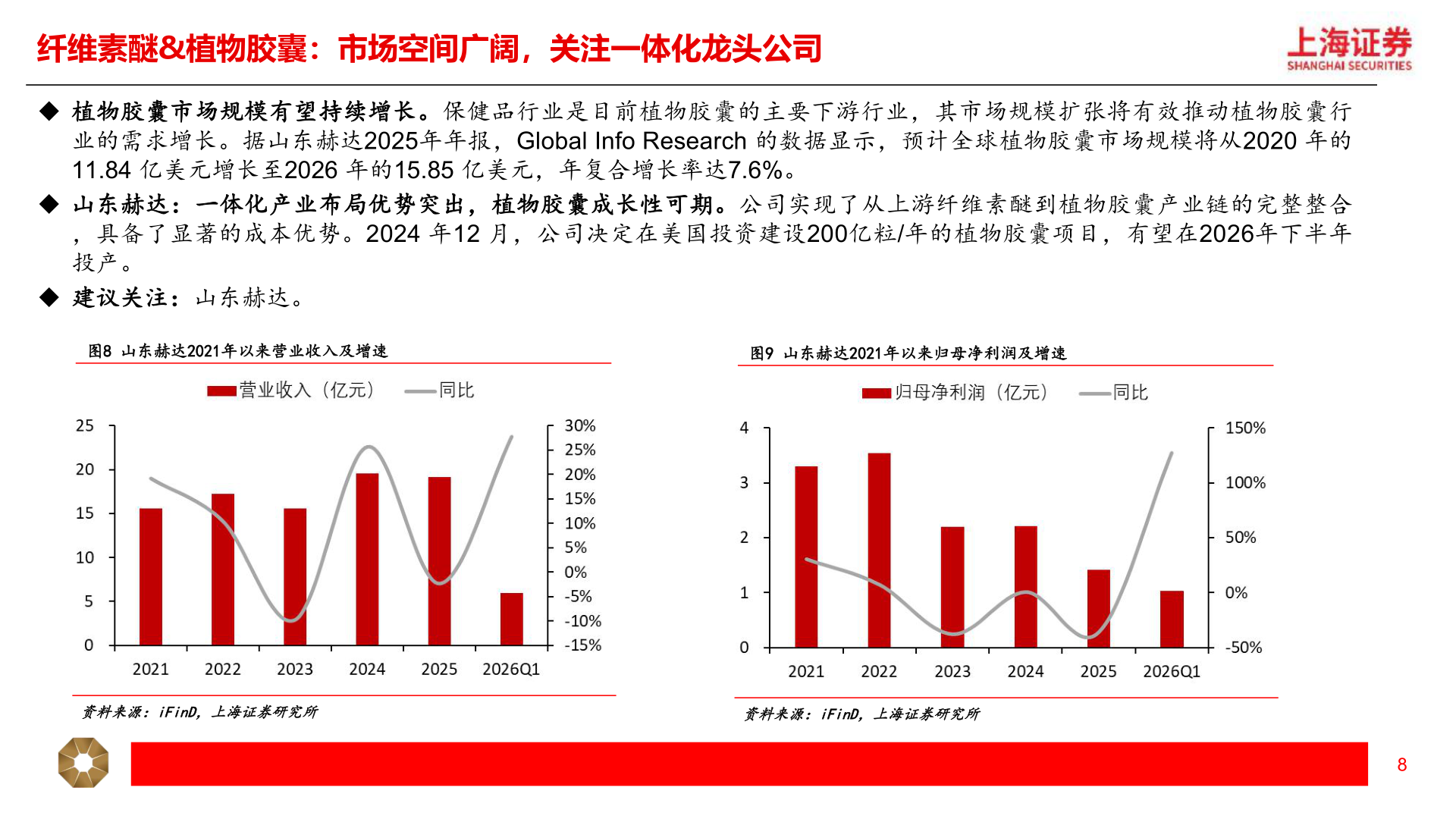 我想了解一下纤维素醚&植物胶囊：市场空间广阔，关注一体化龙头公司