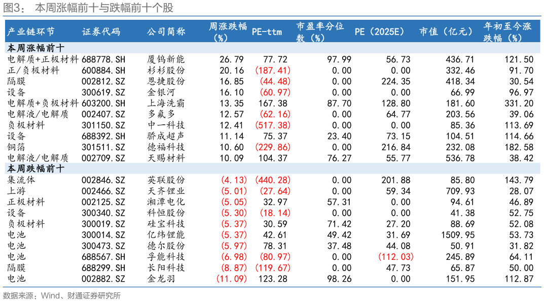 如何了解本周涨幅前十与跌幅前十个股