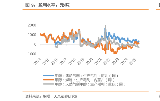 想问下各位网友盈利水平：元吨