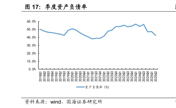 如何才能季度资产负债率