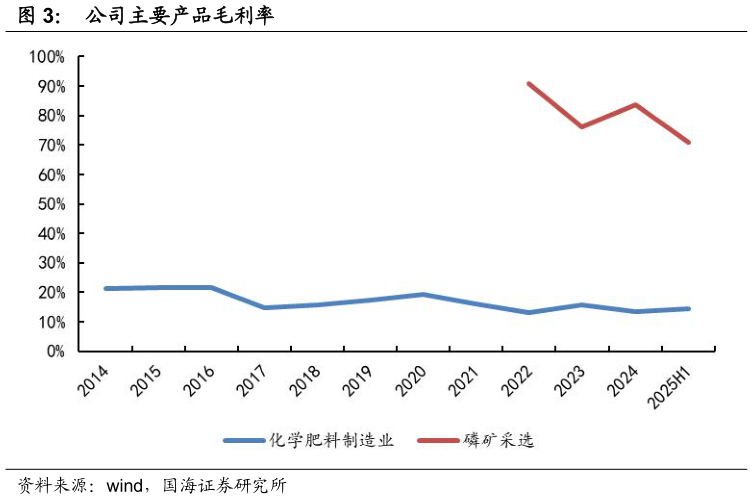 如何了解公司主要产品毛利率