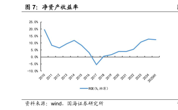 怎样理解净资产收益率