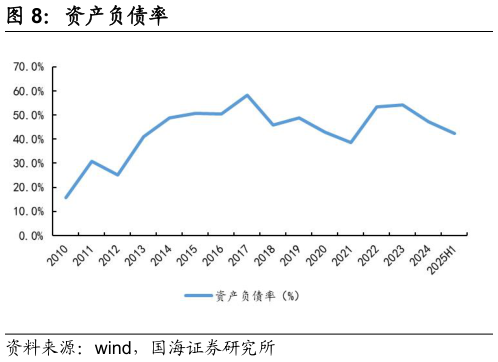 你知道资产负债率