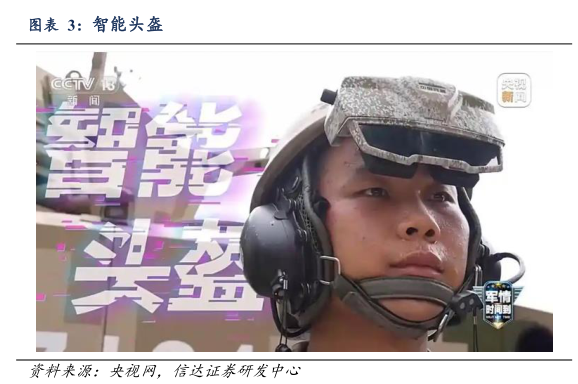 咨询下各位智能头盔