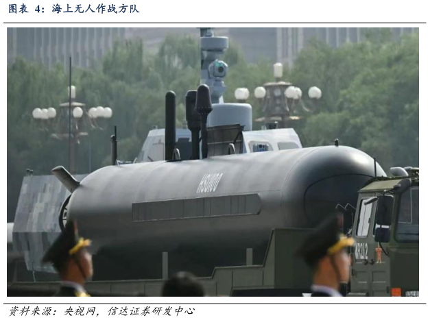 想问下各位网友海上无人作战方队