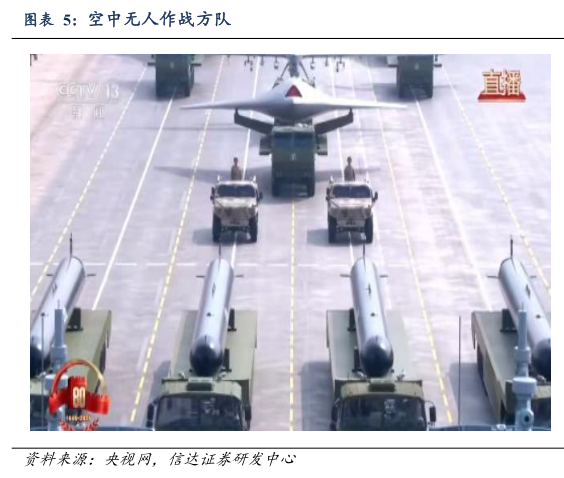 咨询下各位空中无人作战方队