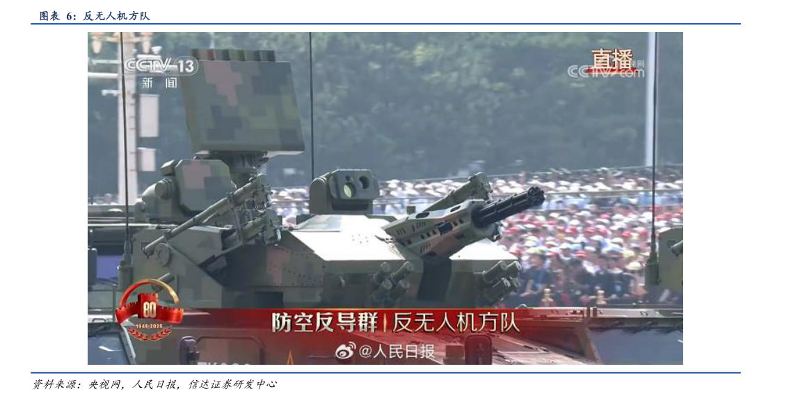如何看待反无人机方队