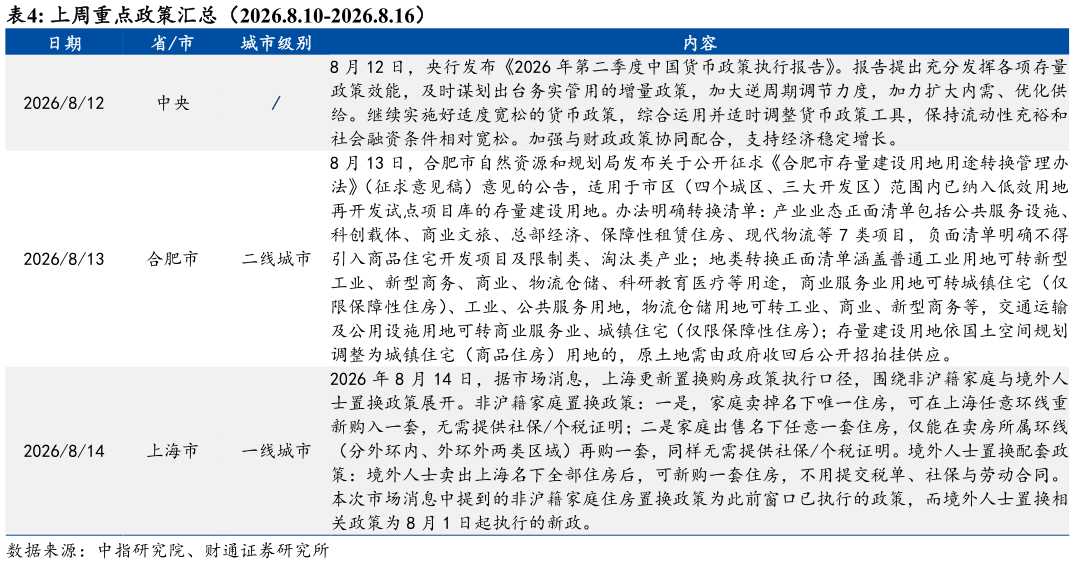 如何了解上周重点政策汇总（2026.8.10-2026.8.16）