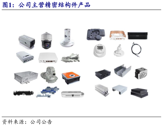 谁知道公司主营精密结构件产品
