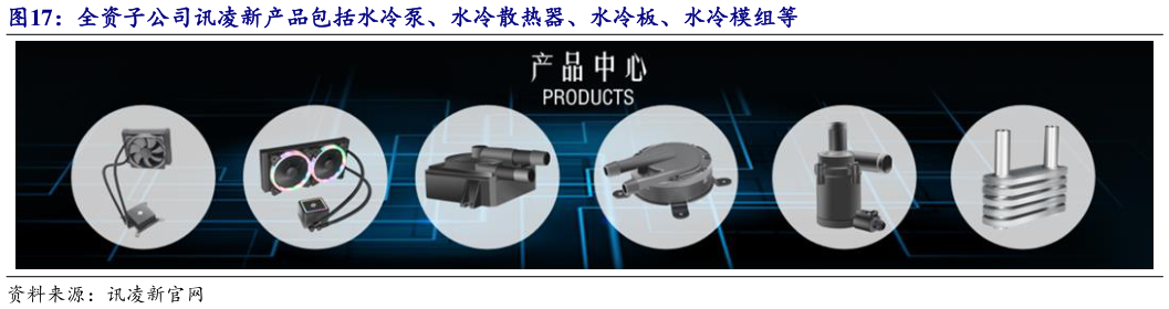谁能回答全资子公司讯凌新产品包括水冷泵、水冷散热器、水冷板、水冷模组等