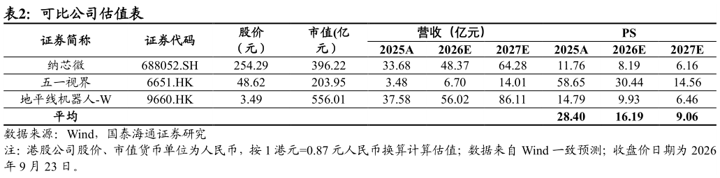 咨询下各位可比公司估值表
