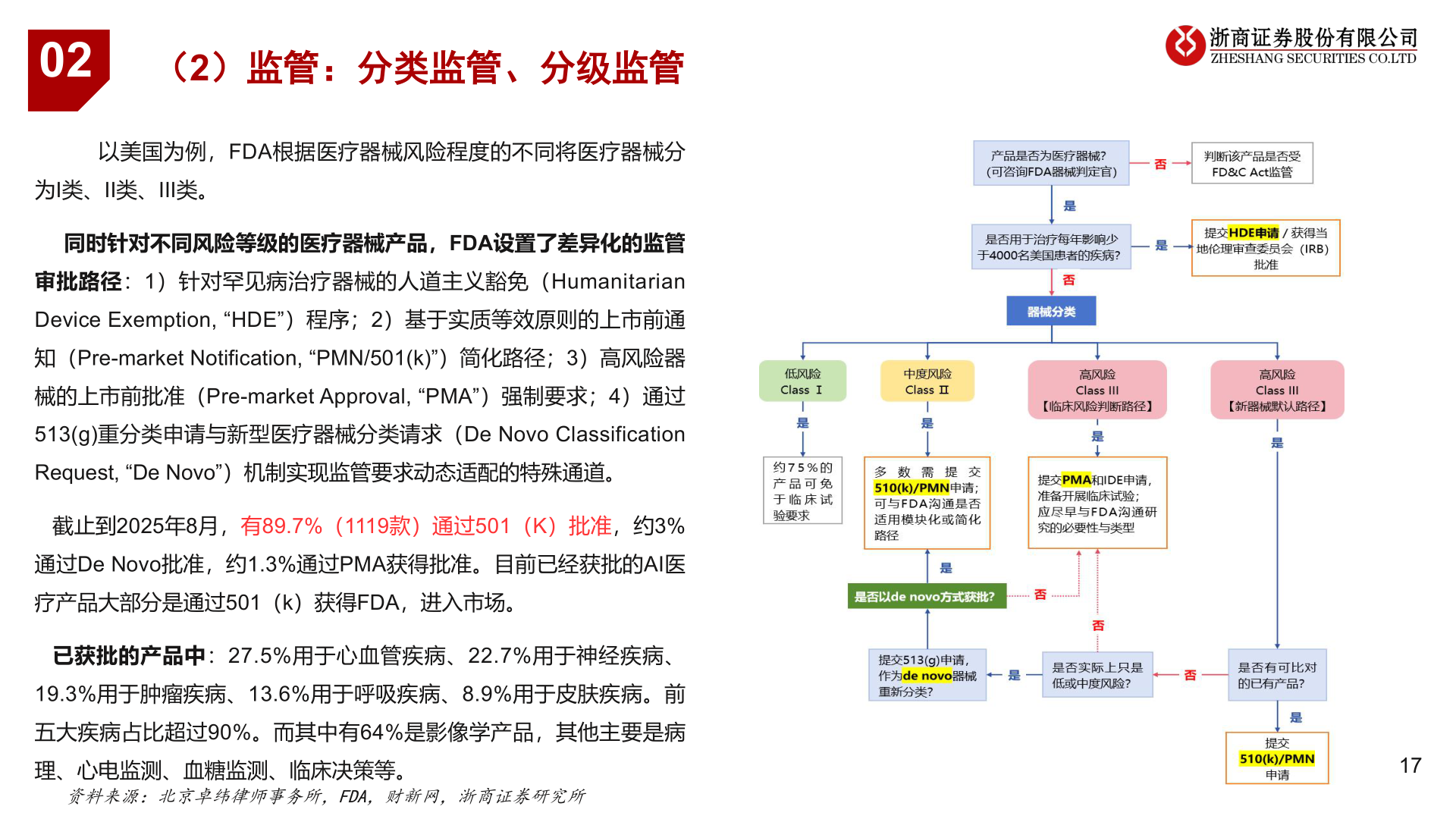 我想了解一下02?