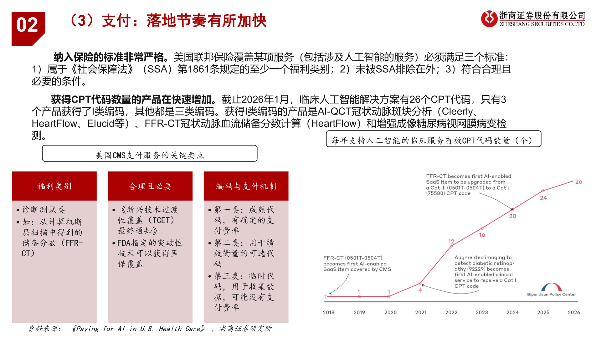 各位网友请教一下02?
