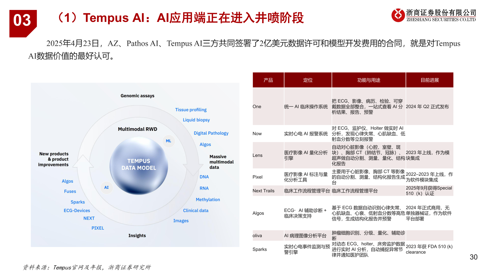 各位网友请教一下03?