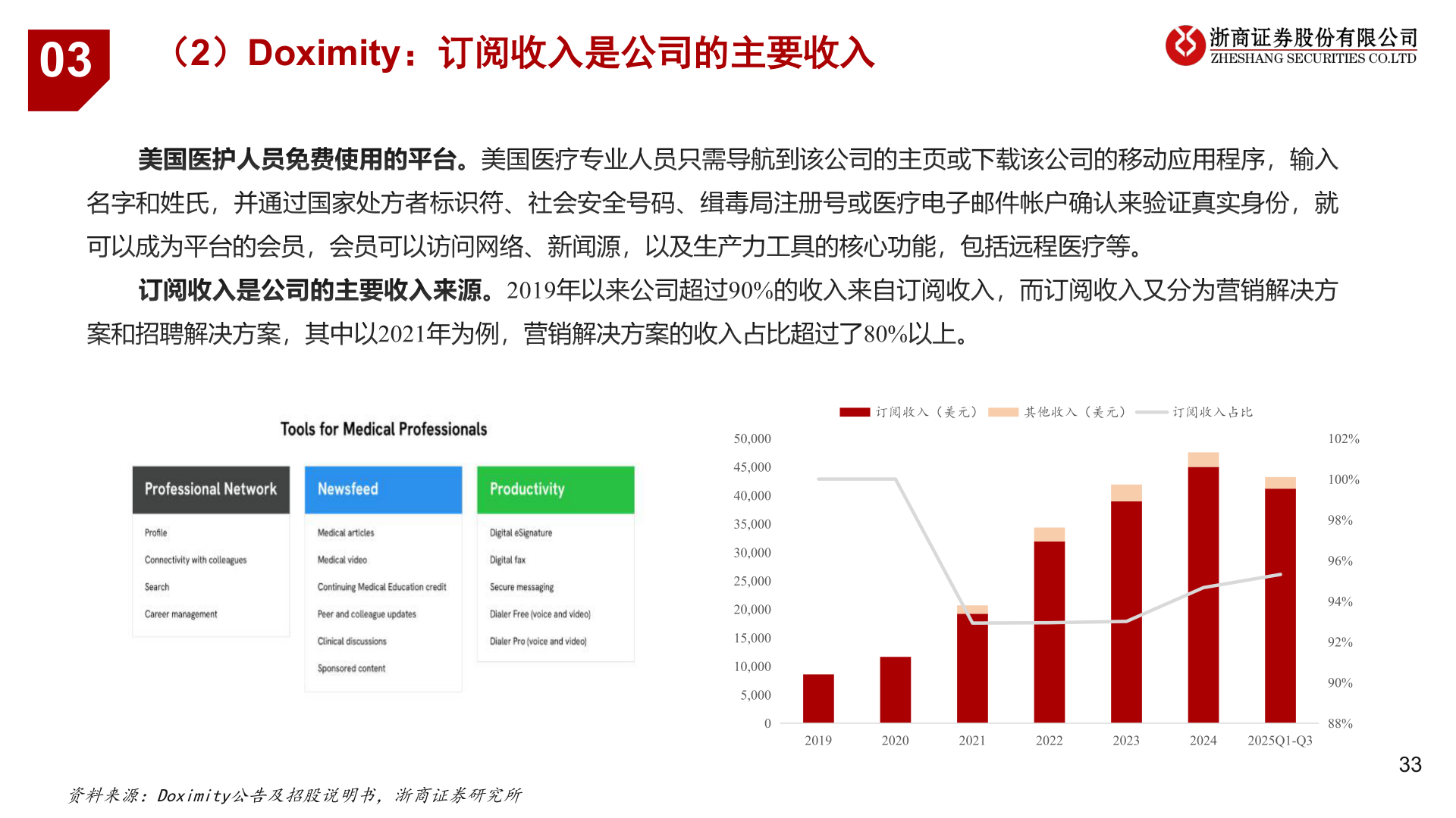 我想了解一下03?