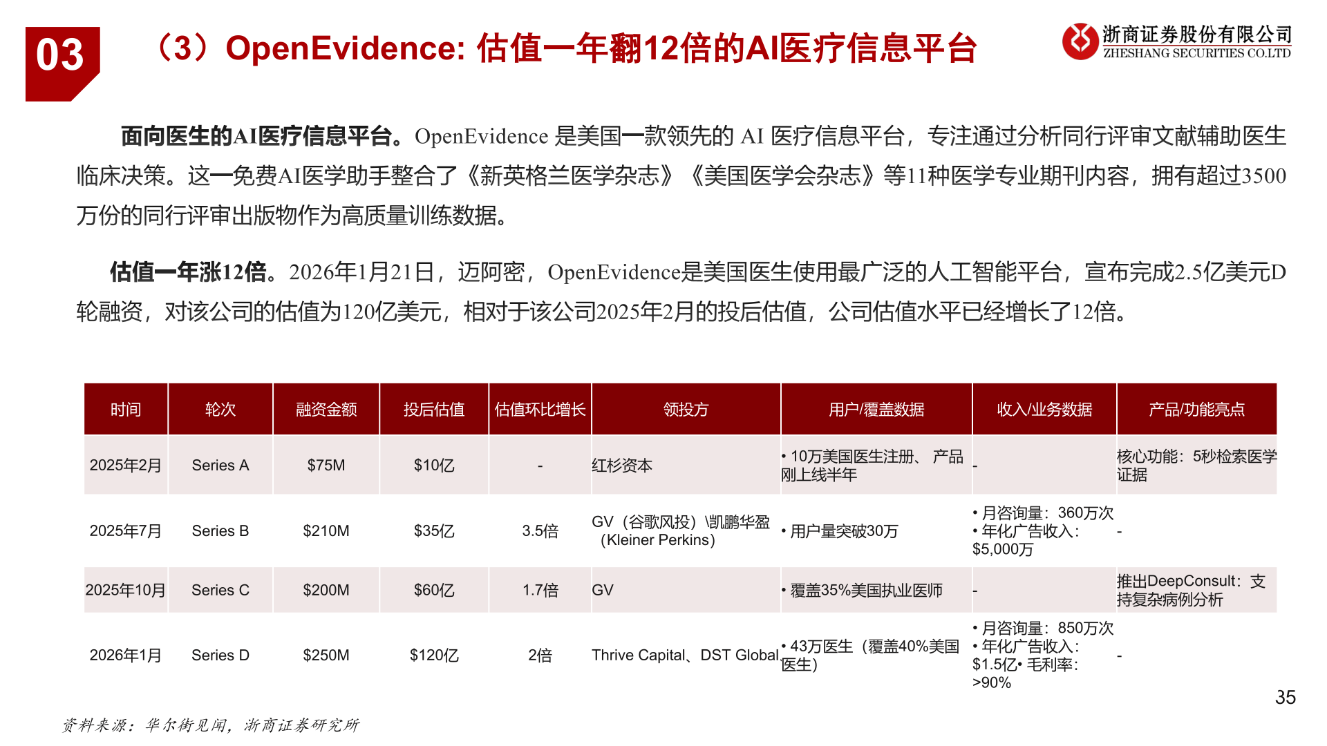 各位网友请教一下03?